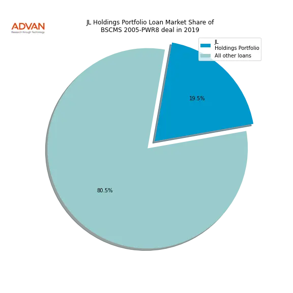 loan breakdown