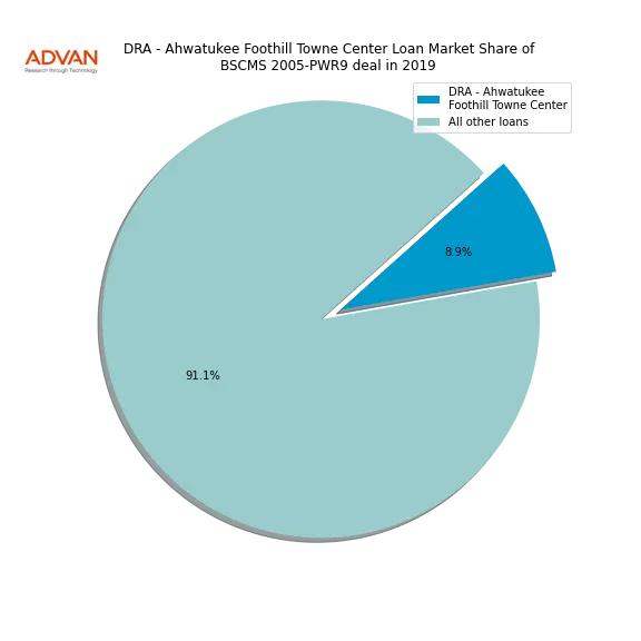 loan breakdown