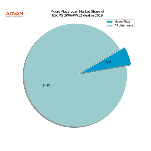 loan breakdown
