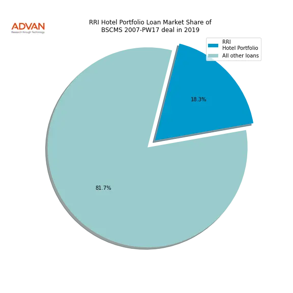 loan breakdown