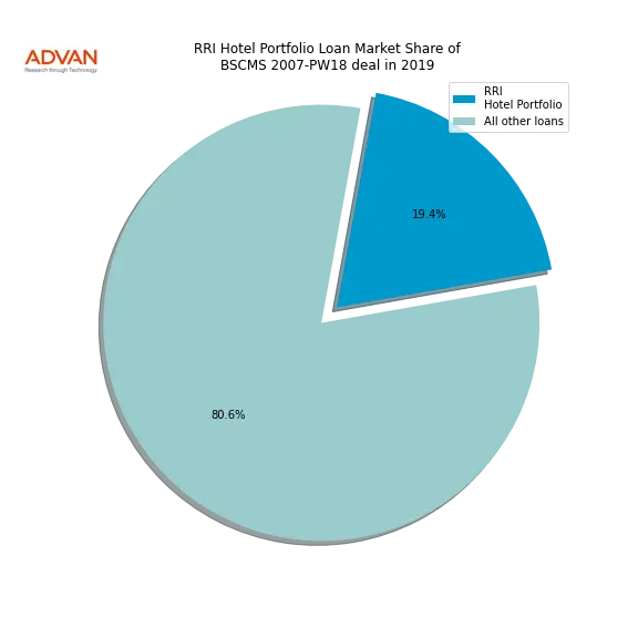 loan breakdown