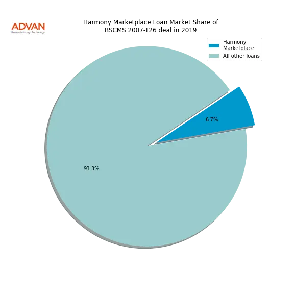 loan breakdown