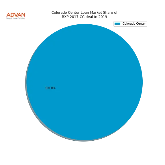loan breakdown
