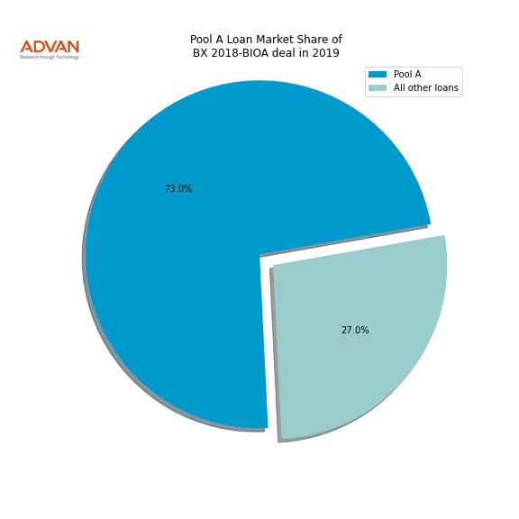 loan breakdown