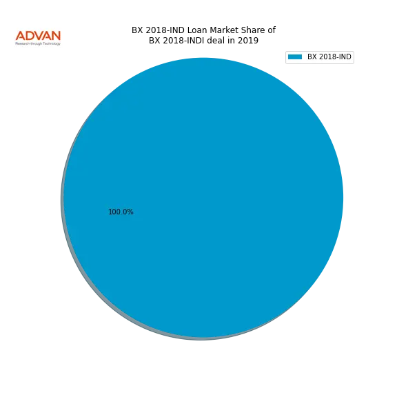 loan breakdown