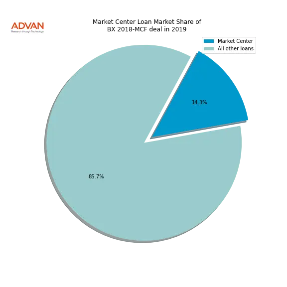 loan breakdown