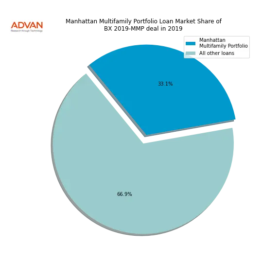 loan breakdown