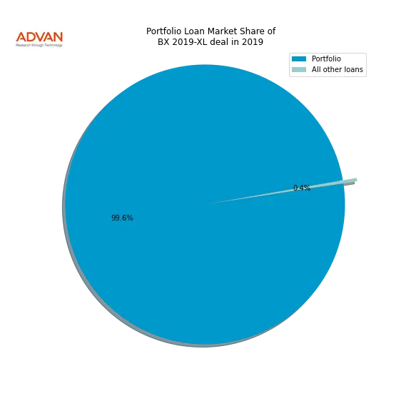 loan breakdown