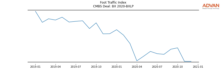 foot traffic