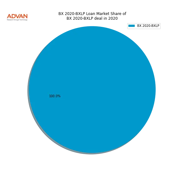 loan breakdown