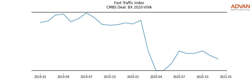 foot traffic
