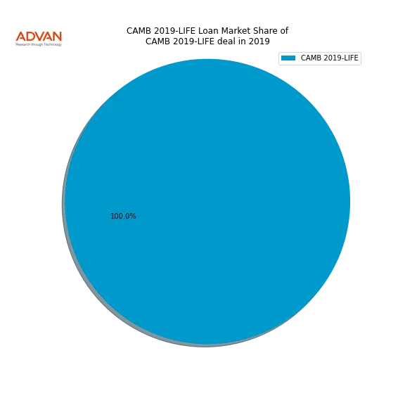 loan breakdown