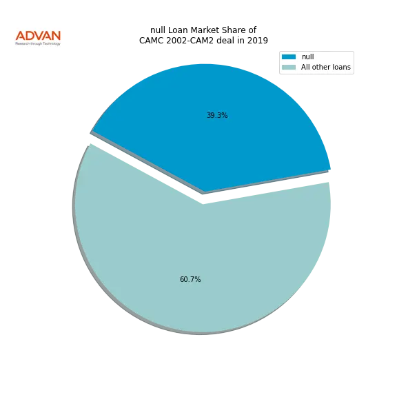 loan breakdown