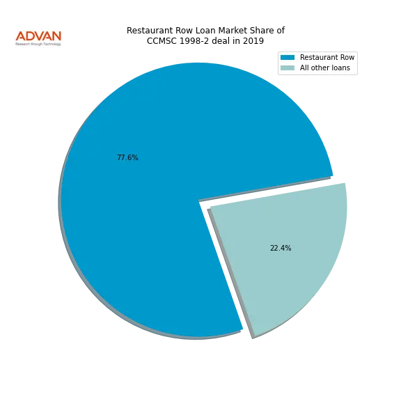 loan breakdown