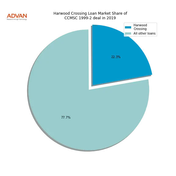 loan breakdown