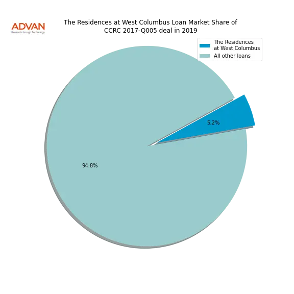 loan breakdown
