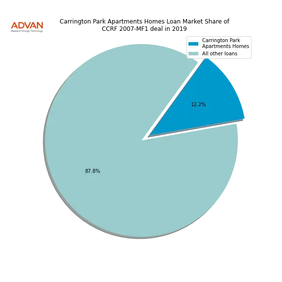 loan breakdown