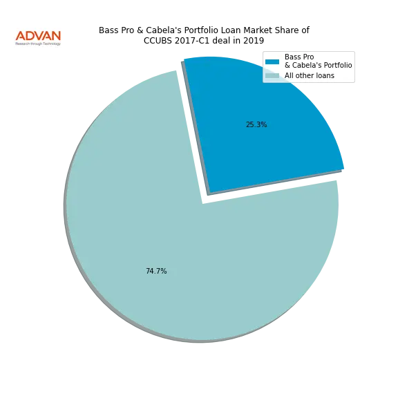 loan breakdown