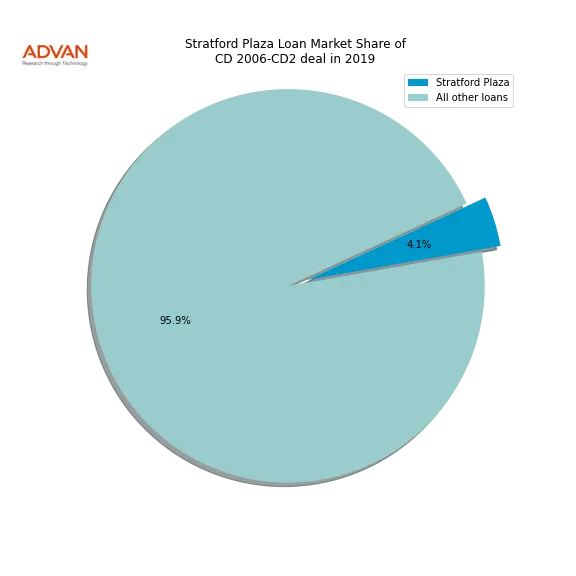 loan breakdown