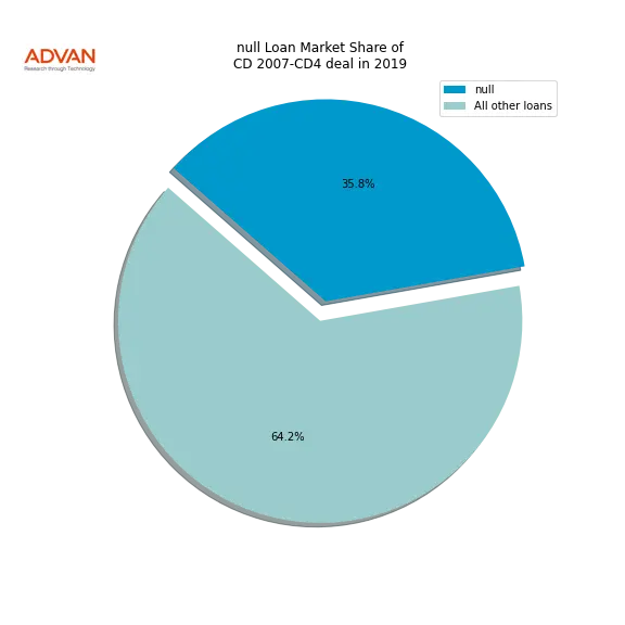 loan breakdown