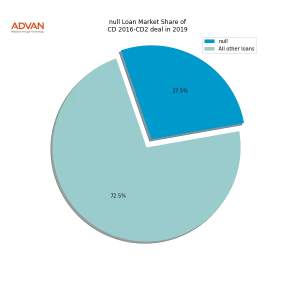 loan breakdown