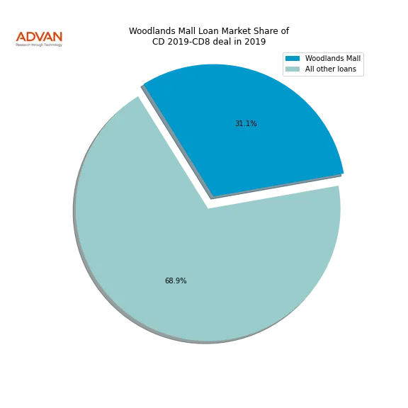 loan breakdown