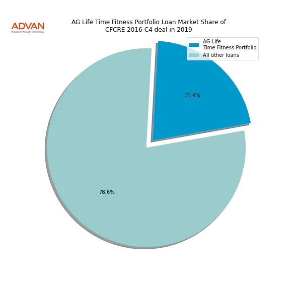 loan breakdown