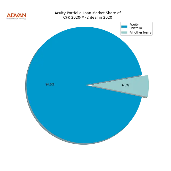 loan breakdown