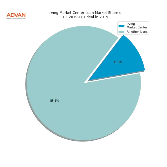 loan breakdown