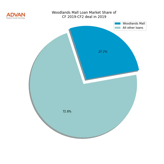 loan breakdown