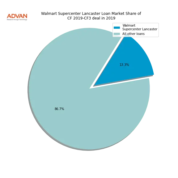 loan breakdown