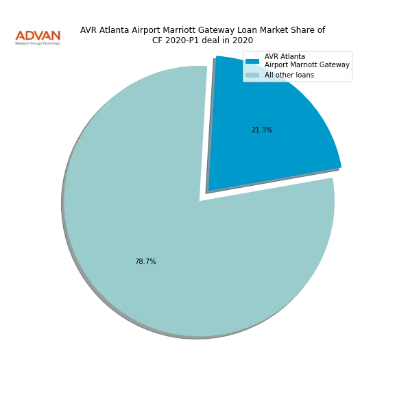 loan breakdown