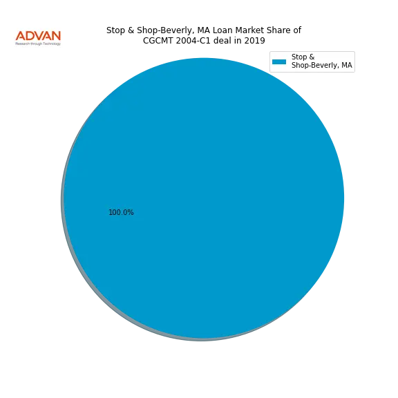 loan breakdown