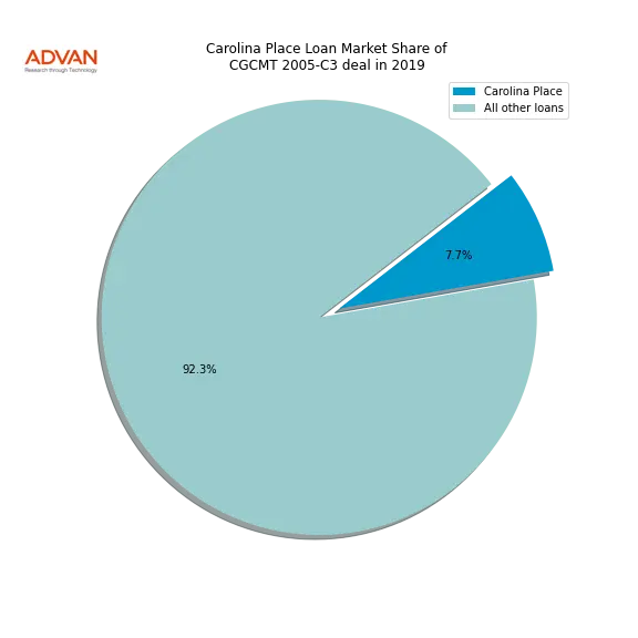loan breakdown