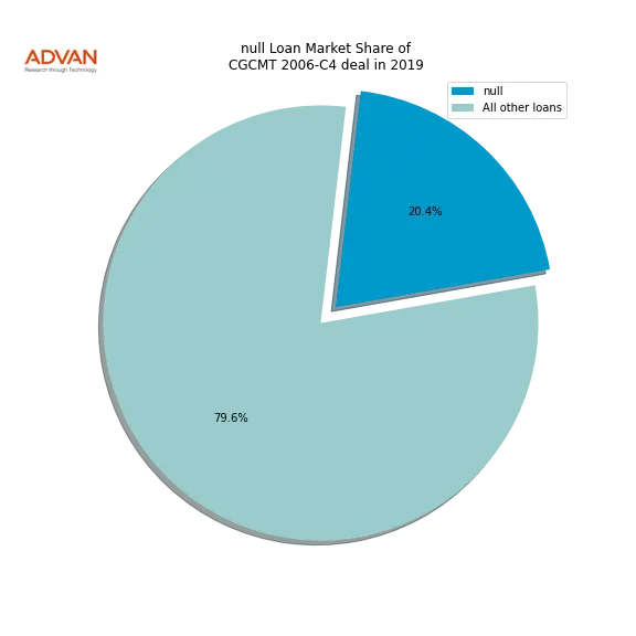 loan breakdown