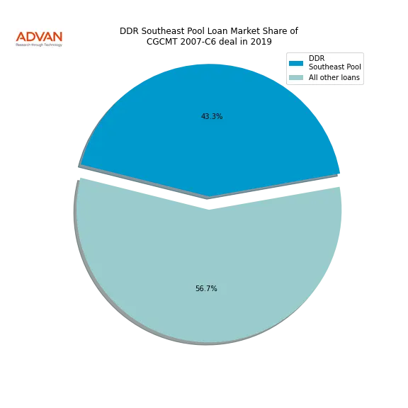 loan breakdown