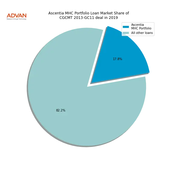 loan breakdown