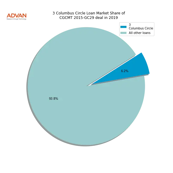 loan breakdown