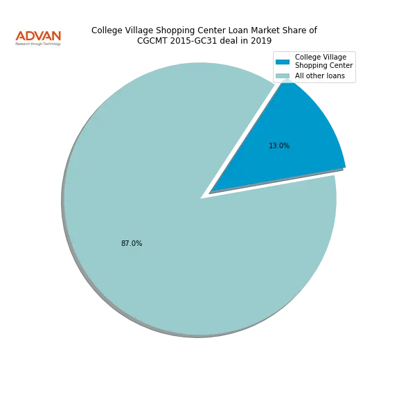 loan breakdown