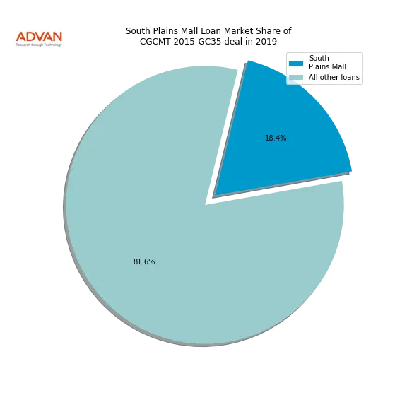 loan breakdown