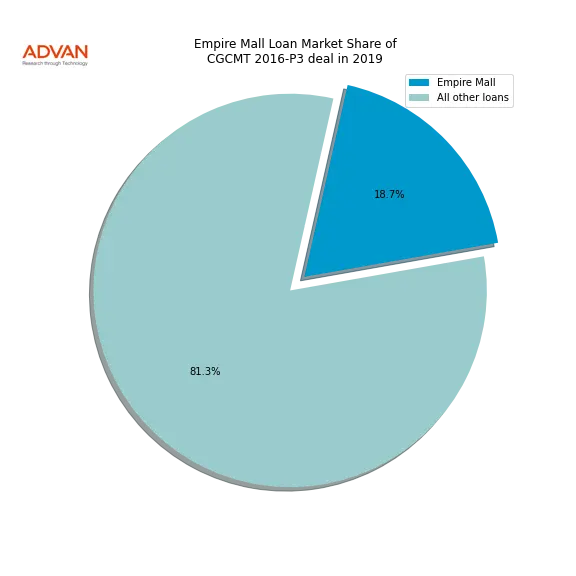 loan breakdown