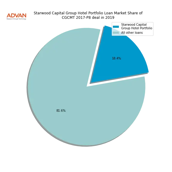 loan breakdown