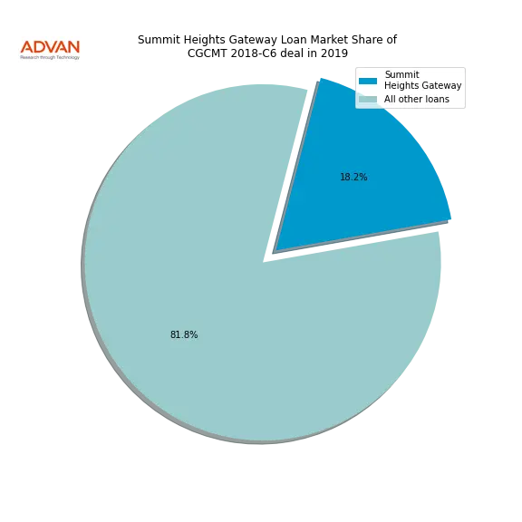 loan breakdown