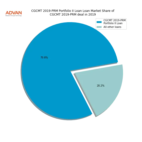 loan breakdown