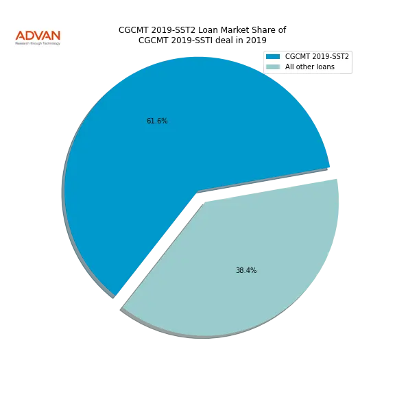 loan breakdown