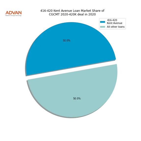loan breakdown