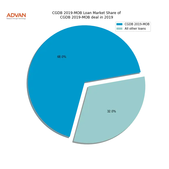 loan breakdown