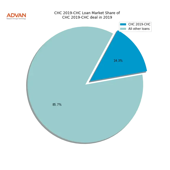 loan breakdown