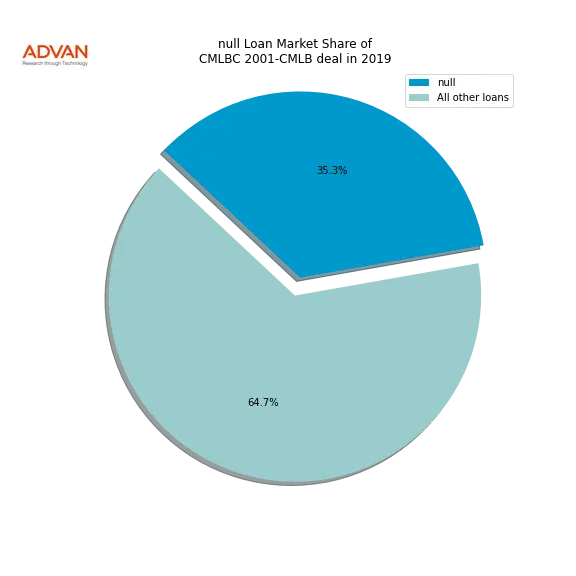 loan breakdown