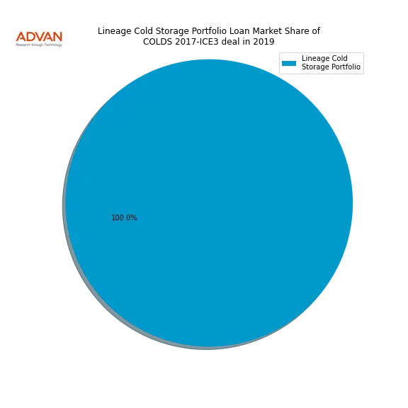 loan breakdown
